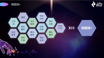 微會動高級版 以信息技術現場大屏互動產品，深度賦能活動場景