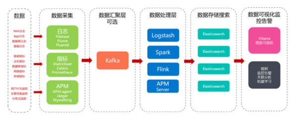 賦能企業(yè)智慧運(yùn)營(yíng) 基于Elasticsearch的商家服務(wù)解決方案